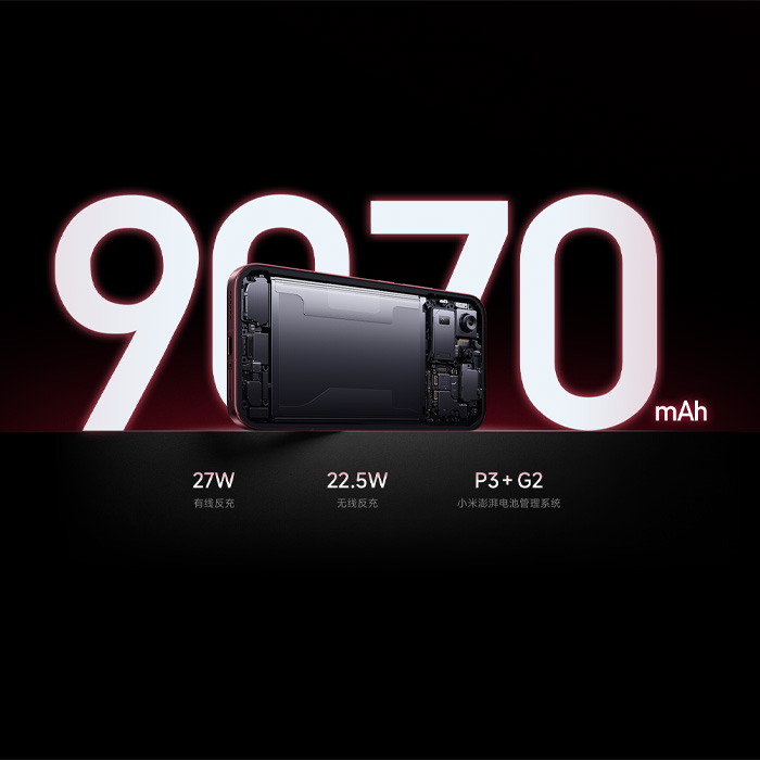 200 MP Triple Camera